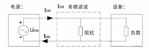 國(guó)產(chǎn)電磁兼容儀器設(shè)備