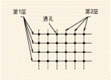 國產(chǎn)電磁兼容儀器設(shè)備